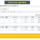한빛마을6단지 이미지