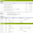 신통영가스충전소 네이버블로그