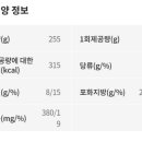 파리바게뜨걸포메트로자이점 이미지