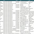 농업회사법인 진도울금 주식회사