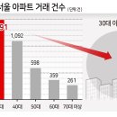 스마트바잉