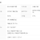 해운대글로벌공인중개사사무소 이미지