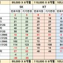 성지에선 ‘갤럭시S23’가 초특가… 삼성전자 판매량에 촉매제 될까 이미지