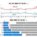 대통령 지지율과 ] 20,30,40 세대 이미지