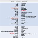 정자온누리약국 이미지