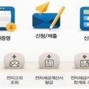 [논현동 세무사/강남구청 세무사/학동 세무사]연말정산 미리보기