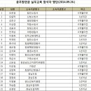 함안군청 별관 Daum카페