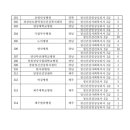 의료법인대전참사랑의료재단대전참사랑요양병원 | 전국 정신건강전문요원 수련기관 리스트