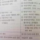 법정기부금 한도초과 이월기간 질문이요~~ 이미지