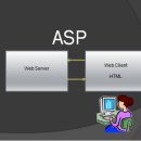 [23기 박기현] ASP.NET 개요 이미지