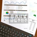 주식 종목별 증권사 주요 의견 (1월14일) [추천주 관심주 종목추천 관련주]