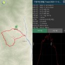 11/17[일]영월 구봉대산+법흥사(33관음성지)-산행안내/좌석표 이미지