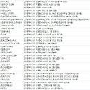 (주)더아이케이