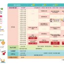 영강동행정복지센터 주차장 이미지