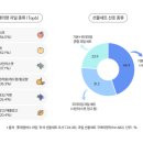 롯데과일 이미지