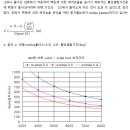 intake runner길이와 intake 흡기관 길이의 계산 이미지