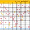 매년 7주차 로또 흐름도! 이미지