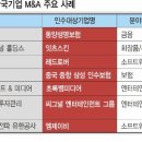 한국기업 이미지
