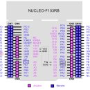 역곡초교주변(역곡동 158-1 ↔ 178-1 & 역곡동 65-7 ↔ 65-21 & 역곡동175-2 ↔ 187-4) | [STM32] HC_SR04 초음파 센서를 이용한 거리 측정