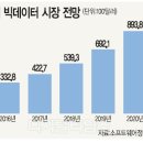 스트레티지웍스