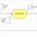 신기보건진료소 이미지