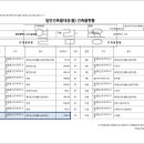 주식회사 건축사사무소민 이미지