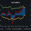 와이지시스템 네이버블로그