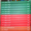 이병주 전집 세트(전30권) 한길사