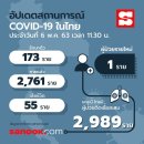 [태국 뉴스] 5월 6일 정치, 경제, 사회, 문화 이미지