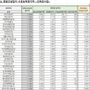 (주)송원개발 이미지