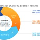 [IBK캐피탈 채용] IBK캐피탈 채용 2015 하반기 정규 일반직 모집 (8/12~8/24) 이미지