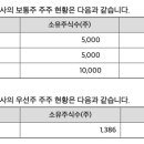 노벨리스코리아주식회사 이미지