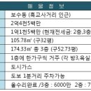 흑교사거리 네이버블로그