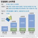 현대 홈 세탁소 이미지