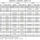 6월 8일 (월) 온라인 수업 시간표 이미지