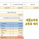 더벙커클럽 이미지