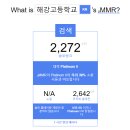 【LOL】 칼바람 mmr 보는 사이트 찾았습니다.. 이미지