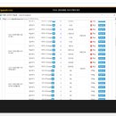 [재경관리사] 핵심요약 - 세무회계 이미지