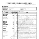 [●롯데손해보험●]2009년 2월 17일●해피아이사랑보험●19년납 19세만기[태아]-롯데손해보험/암진단비/태아특약/의료실비/입원비/건강보험 이미지