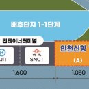 IPA, 인천신항 1-2단계 컨테이너부두 운영사 선정 재공고 이미지