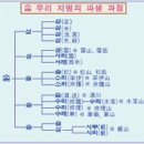 한계산[寒溪山] 535m 강원 원주 #山名考察 이미지