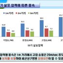 세균구멍병 방제(바람피해) 이미지