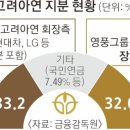 중앙유리상사