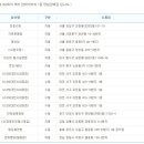 GS25대전시네마점 이미지