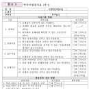 가림약국 이미지