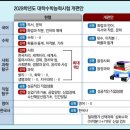 오앤이 이미지