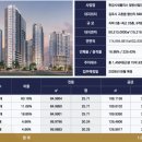 김포한강 8로 이미지