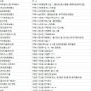 반도전기통신공사 이미지