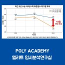 고민상담 칼럼 영어 | 1부터 이거 안하면 중학교 땐 이미 늦습니다. 수능영어 1등급 3% 시대 모든 원주초등영어학원 보내는...
