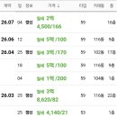 행복캐슬 101동 네이버블로그